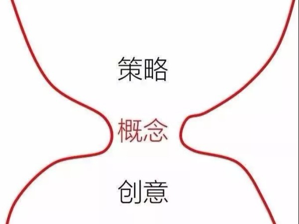 中國(guó)數(shù)字媒體銷售額達(dá)10億美元，數(shù)字化驅(qū)動(dòng)背后的關(guān)鍵