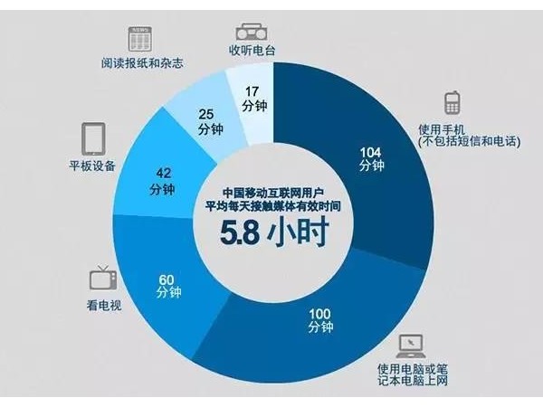 眾媒時代“廣告即新聞”，移動媒體營銷怎么玩？